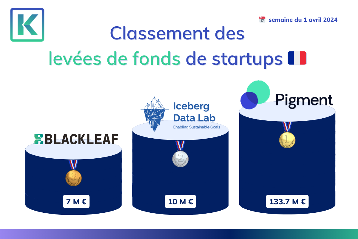 Classement des levées de fonds de la semaine du 1er avril 2024