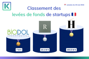 Classement des 3 meilleures start-up françaises de la semaine du 20 mai 2024