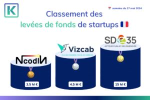 Top 3 des start-ups françaises ayant levées des fonds durant la semaine du 27 mai 2024.