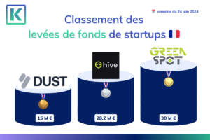 Classement des 3 meilleures levées de fonds effectuées par des startups françaises.