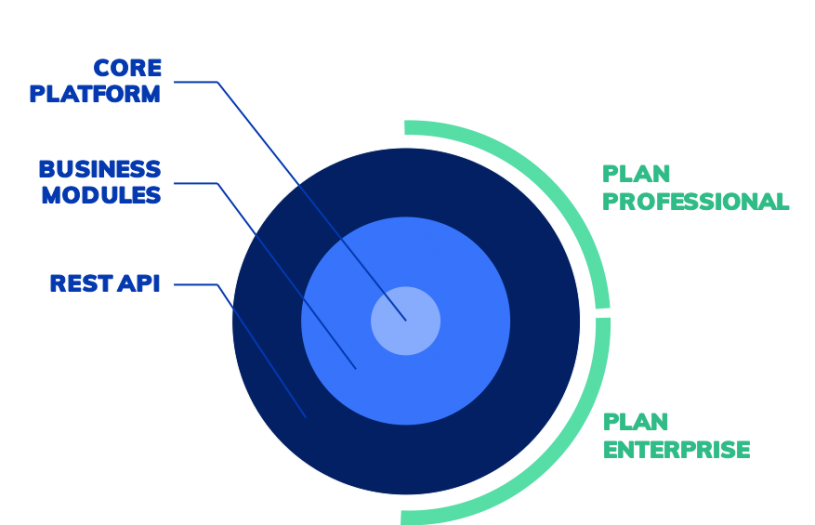 platform kicklox